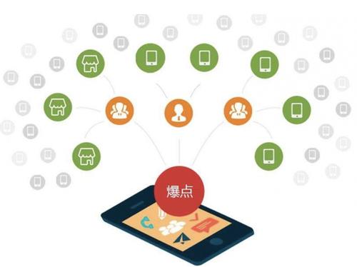 二连浩特为什么越来越多的企业通过软文营销来引流